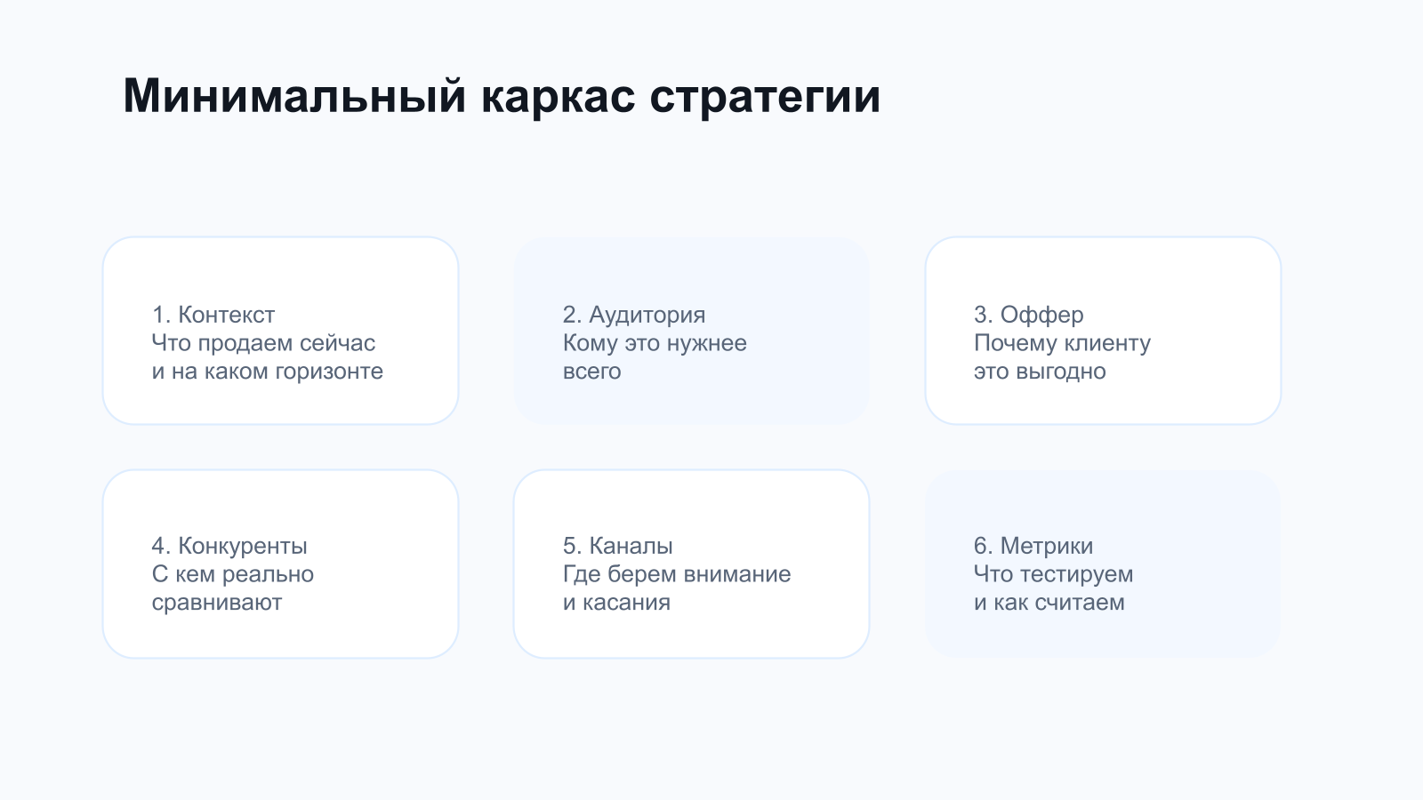 Минимальный каркас маркетинговой стратегии из шести блоков