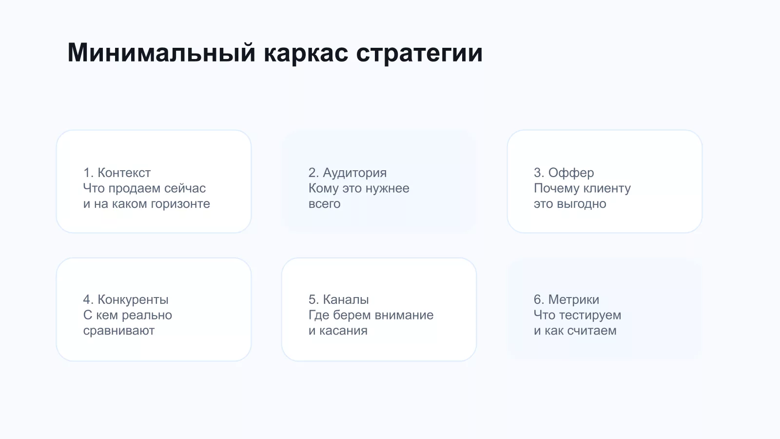 Минимальный каркас маркетинговой стратегии из шести блоков