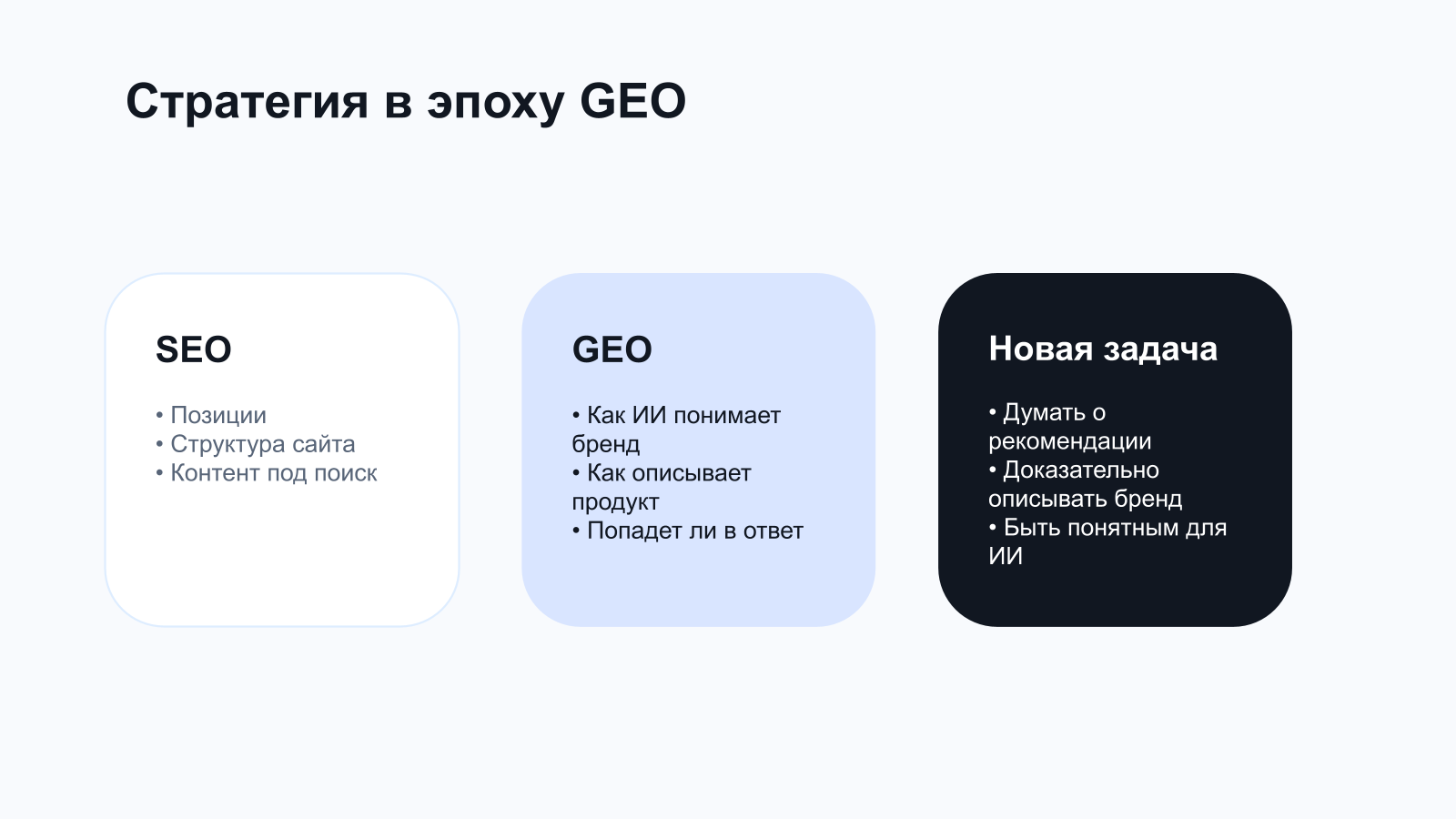 Визуальная схема перехода от SEO к GEO