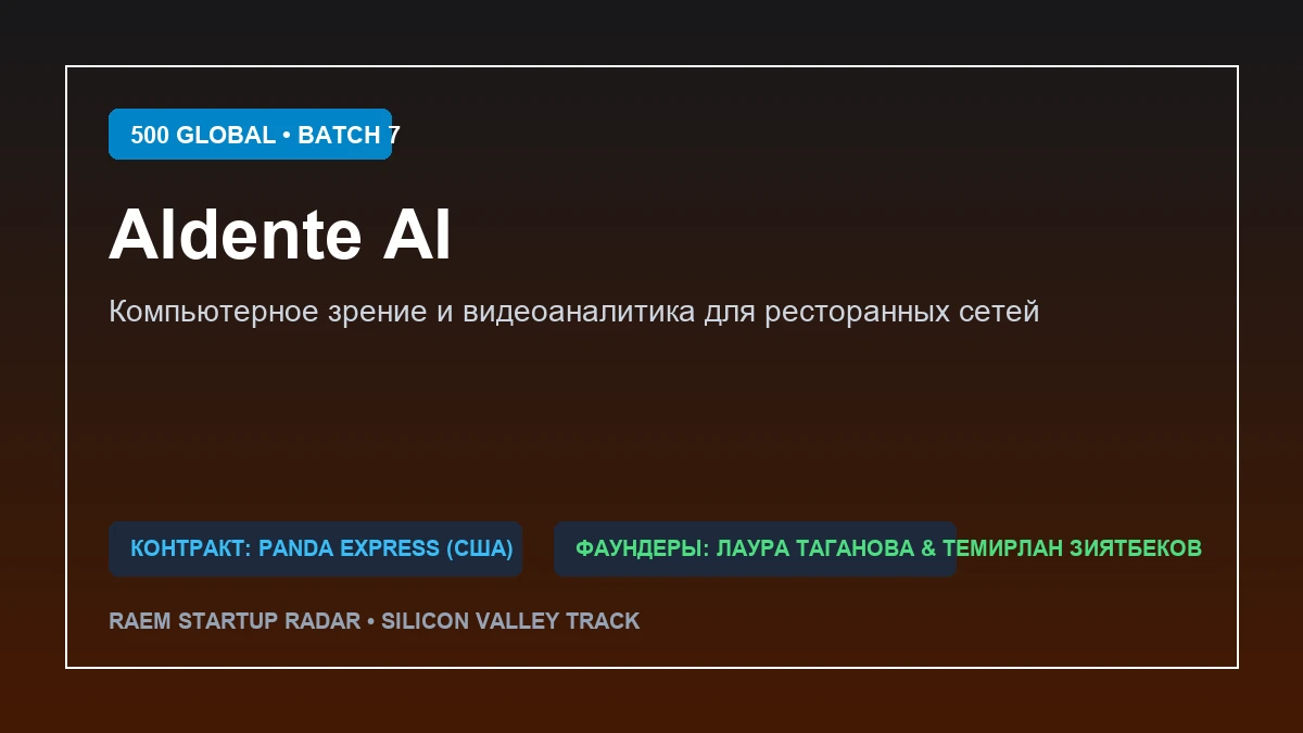 Aldente AI бейнеаналитикасы