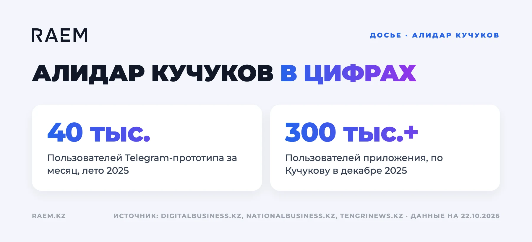 Алидар Кучуков в цифрах