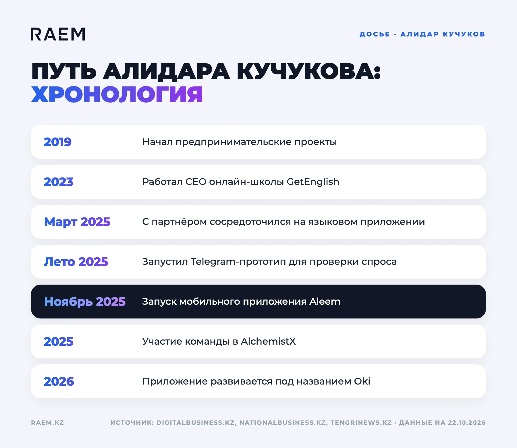 Хронология: путь Алидара Кучукова