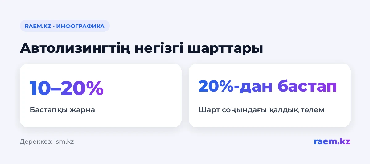 Автолизингтің негізгі шарттары