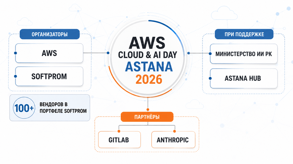 AWS Cloud & AI Day Astana 2026: толық бағдарлама, спикерлер және қалай тегін қатысуға болады