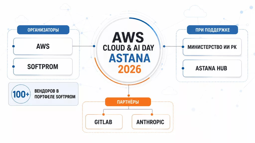 AWS Cloud & AI Day Astana 2026 conference at Alem AI