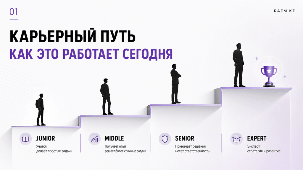 ИИ уже закрывает молодым вход в профессию. Где компании совершают главную ошибку