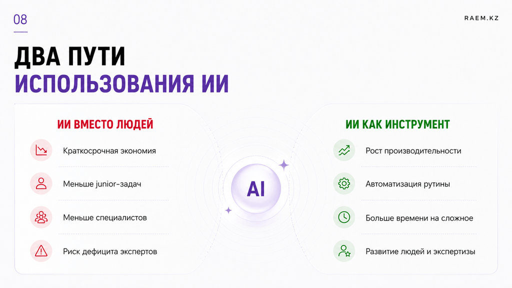 ИИ уже закрывает молодым вход в профессию. Где компании совершают главную ошибку