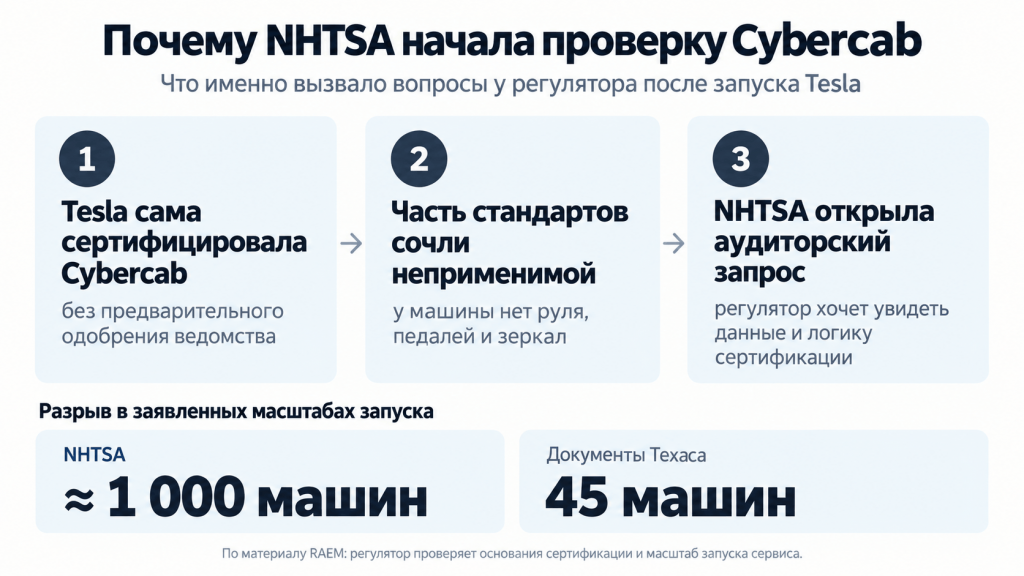 Tesla выпустила роботакси на дороги и попала под проверку в тот же день