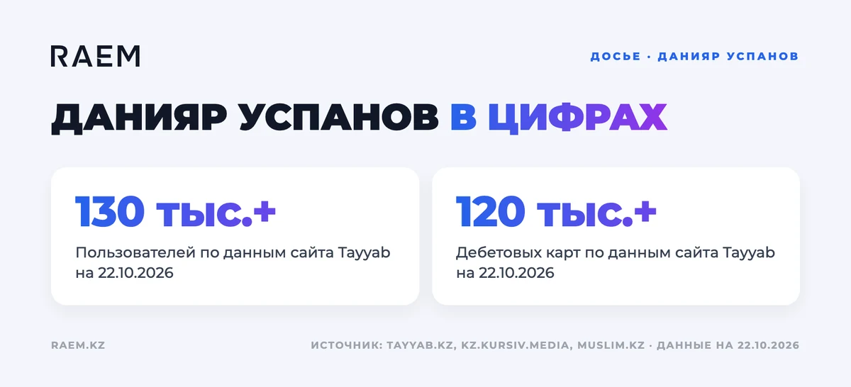 Данияр Успанов: показатели компании