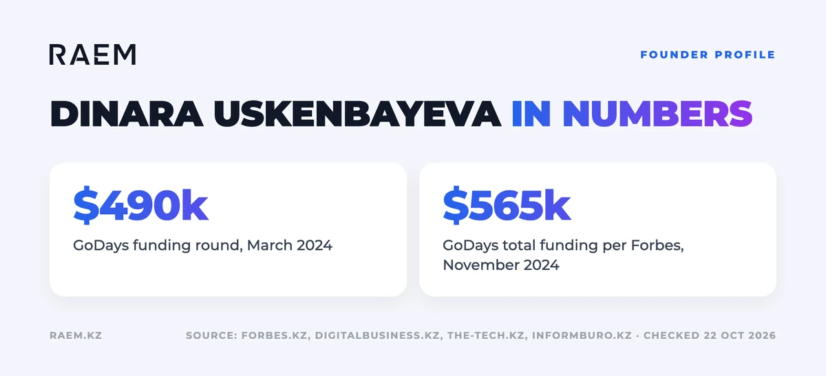 Dinara Uskenbayeva: company figures