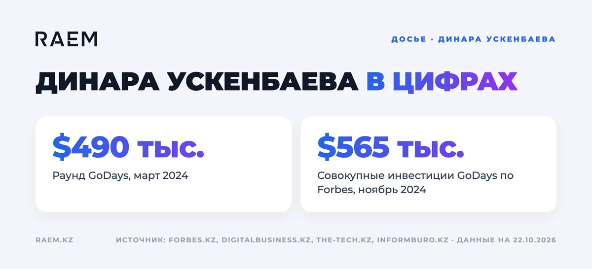 Динара Ускенбаева: показатели компании