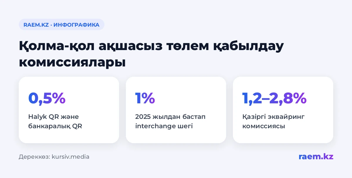 Қолма-қол ақшасыз төлем қабылдау комиссиялары