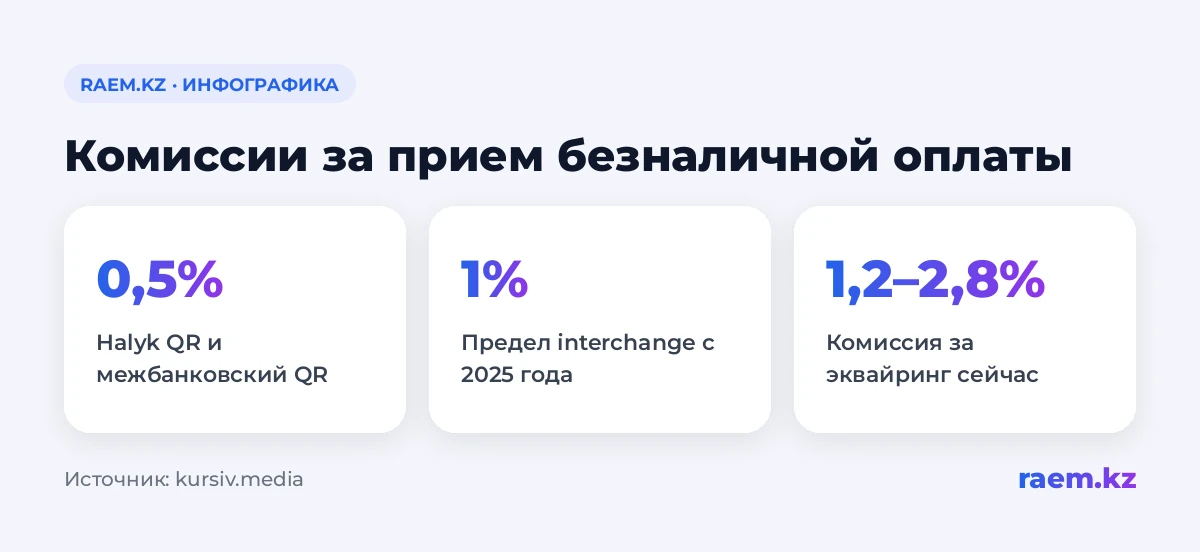 Комиссии за прием безналичной оплаты