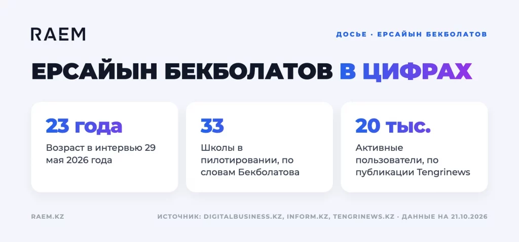 Ерсайын Бекболатов в цифрах