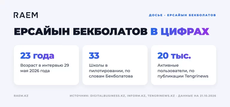 Ерсайын Бекболатов в цифрах