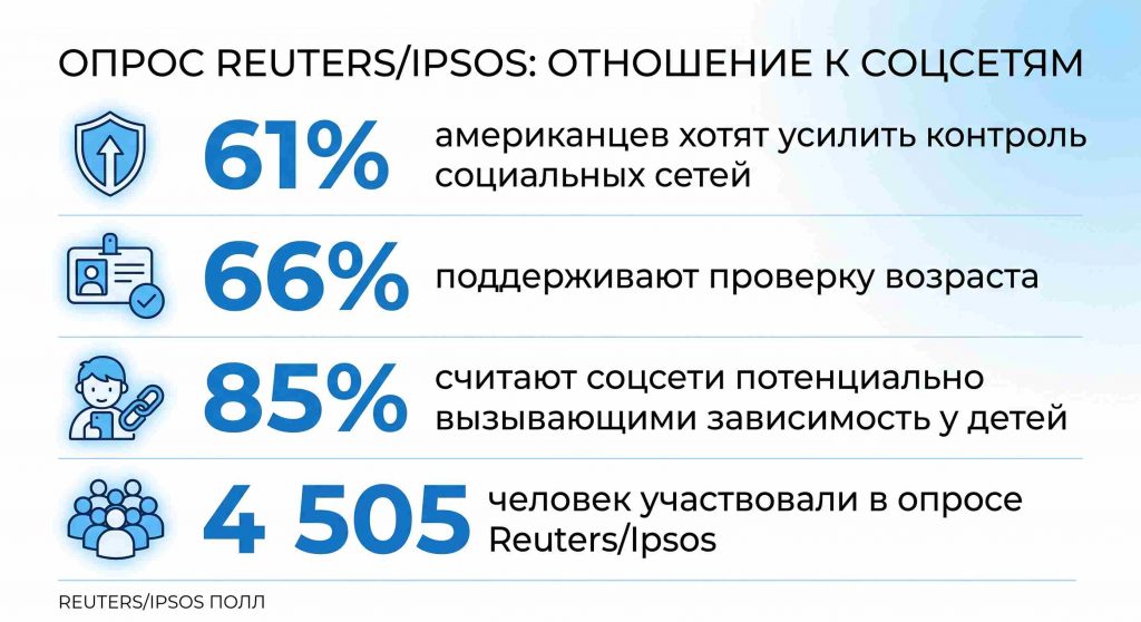 Ограничение соцсетей для детей до 16 лет — Казахстан и мировая практика Ограничение соцсетей для детей до 16 лет — Казахстан и мировая практика