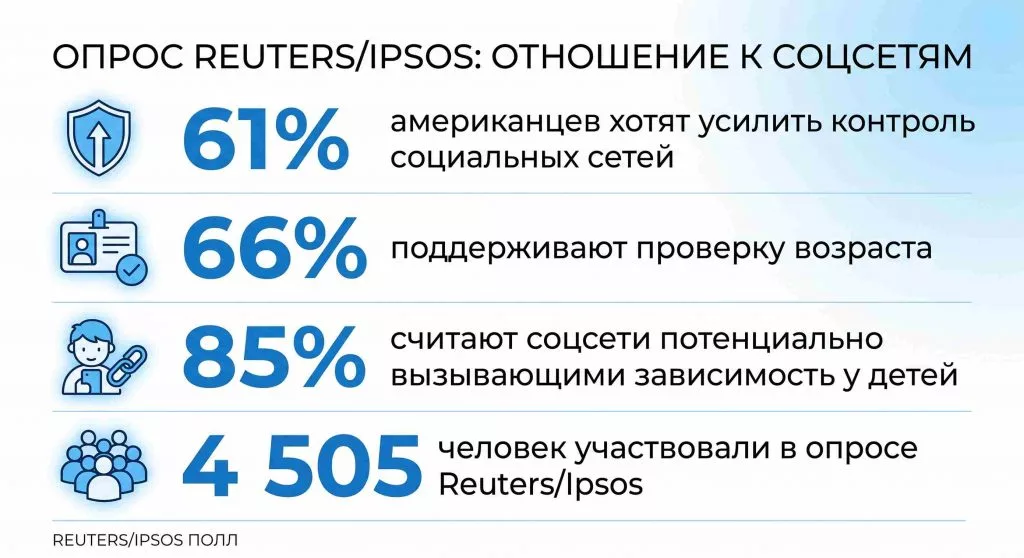 Ограничение соцсетей для детей до 16 лет — Казахстан и мировая практика Ограничение соцсетей для детей до 16 лет — Казахстан и мировая практика