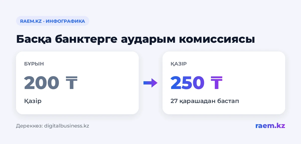 Басқа банктерге аударым комиссиясы
