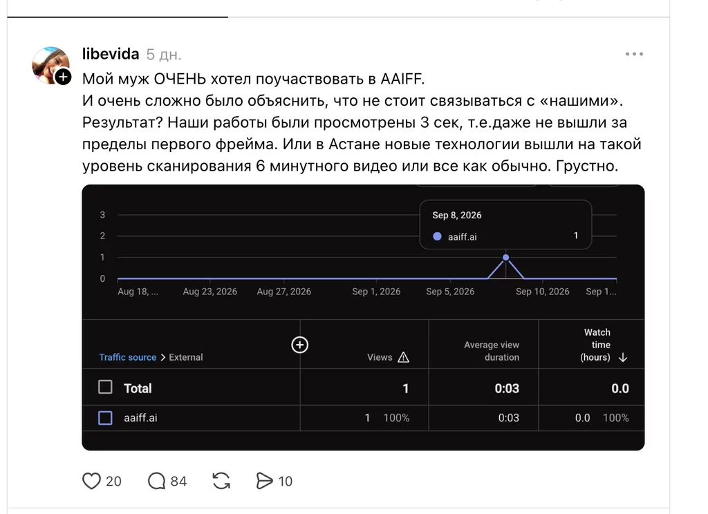 Astana AI Film Festival submissions analytics and video view duration metrics