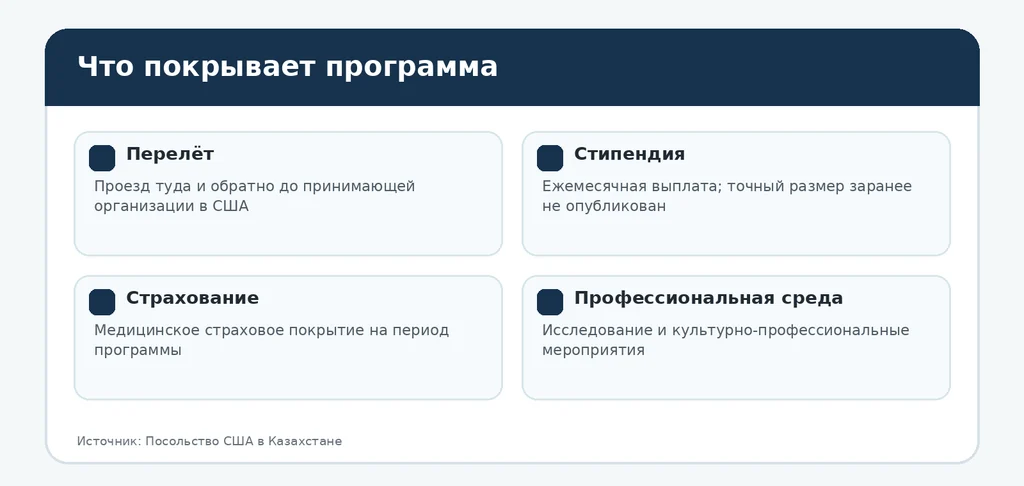 Fulbright Visiting Scholar 2027/2028: исследовательская программа в США для учёных из Казахстана