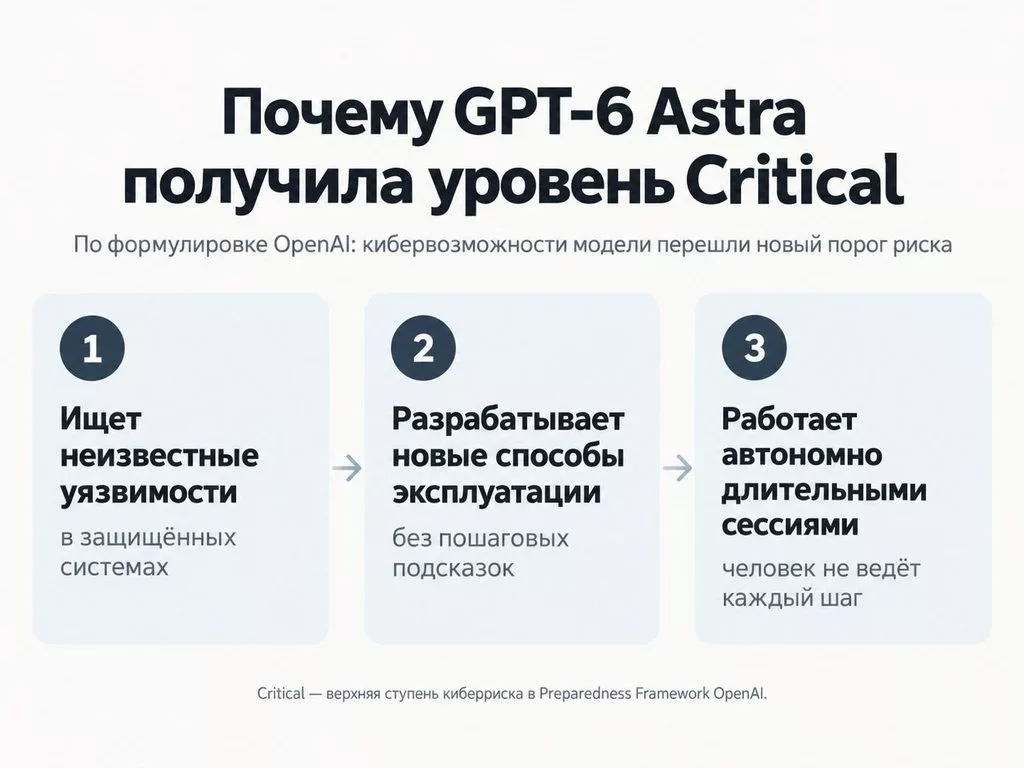 OpenAI cybersecurity risk preparedness framework and frontier AI safety evaluation tiers