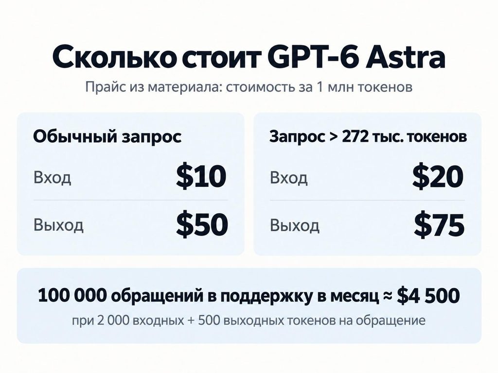 Astra прошла порог, который OpenAI сама называла красной линией. AGI при этом не подтвердился