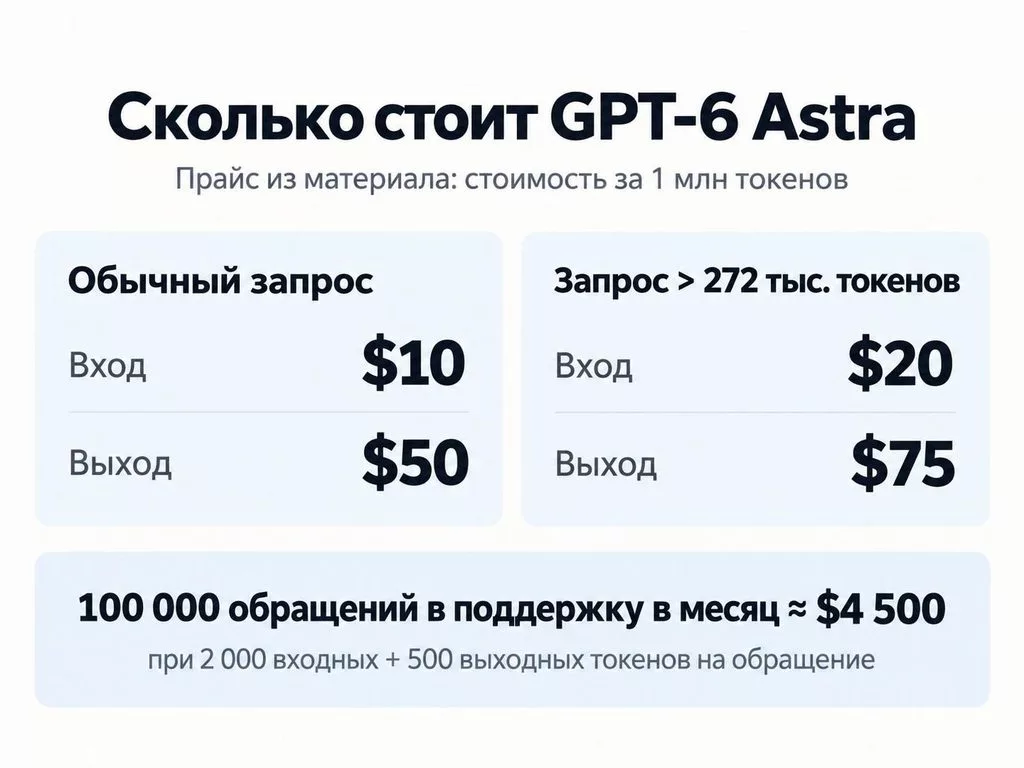 Enterprise cost modeling and token pricing structure for next-generation frontier AI models