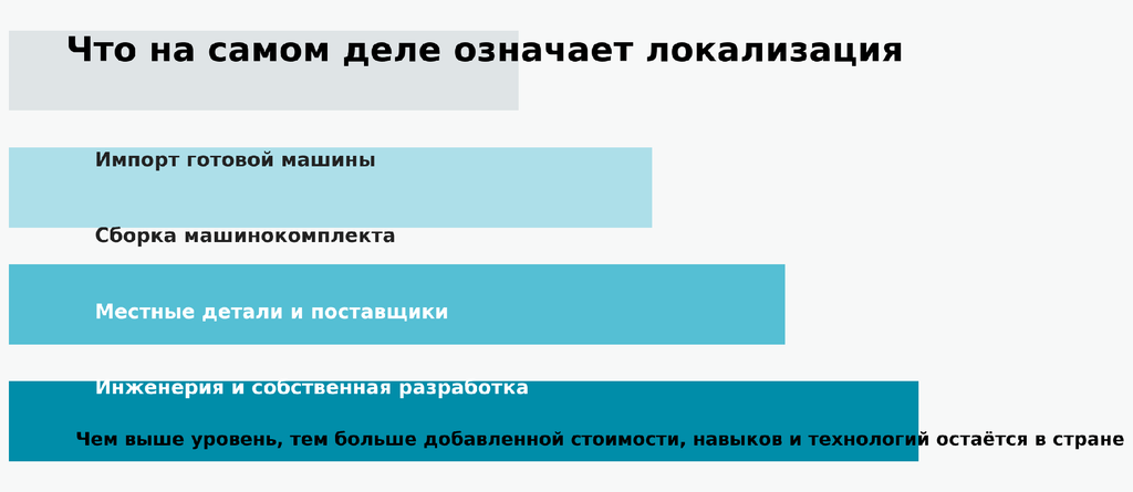Китайские автомобили заняли 36% рынка Казахстана. Теперь их хотят собирать здесь