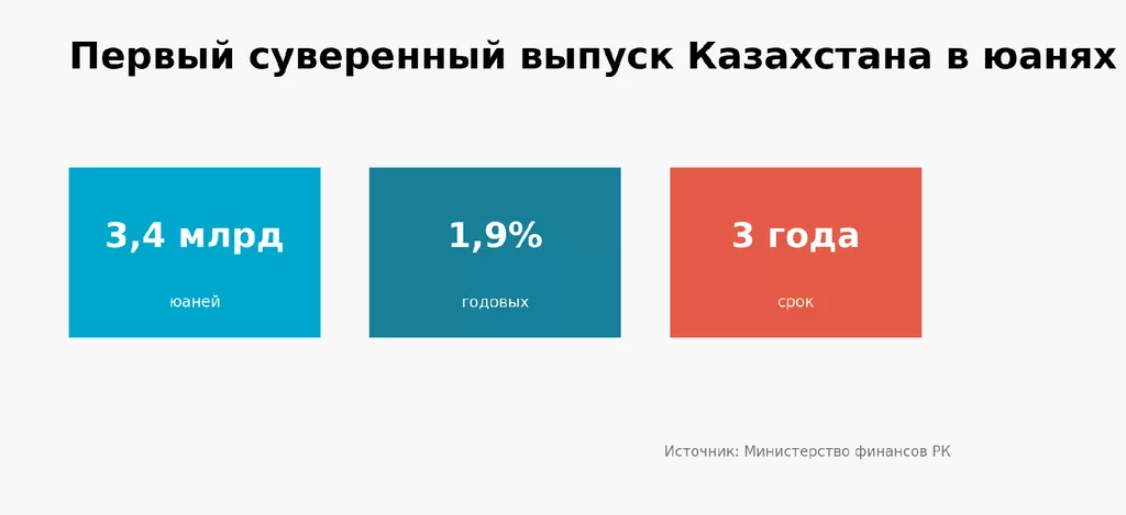 Key parameters of Kazakhstan inaugural sovereign Panda bond issuance