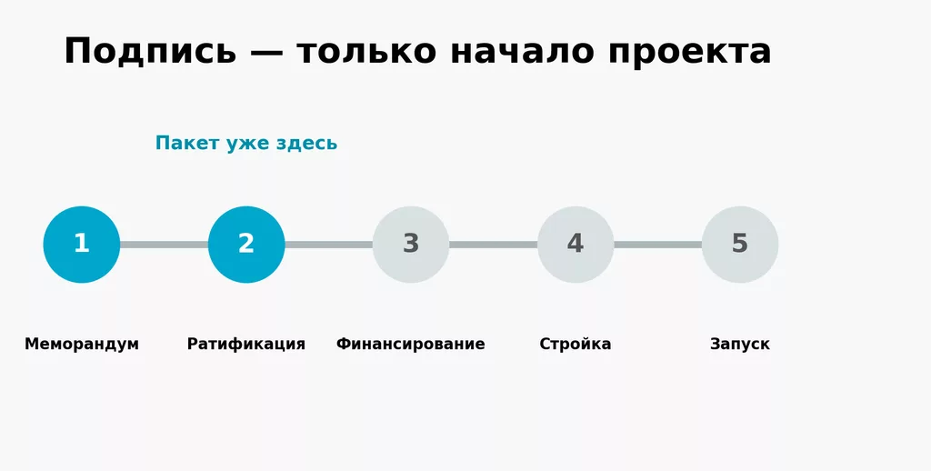 Legal stages from memorandum to actual physical power plant construction