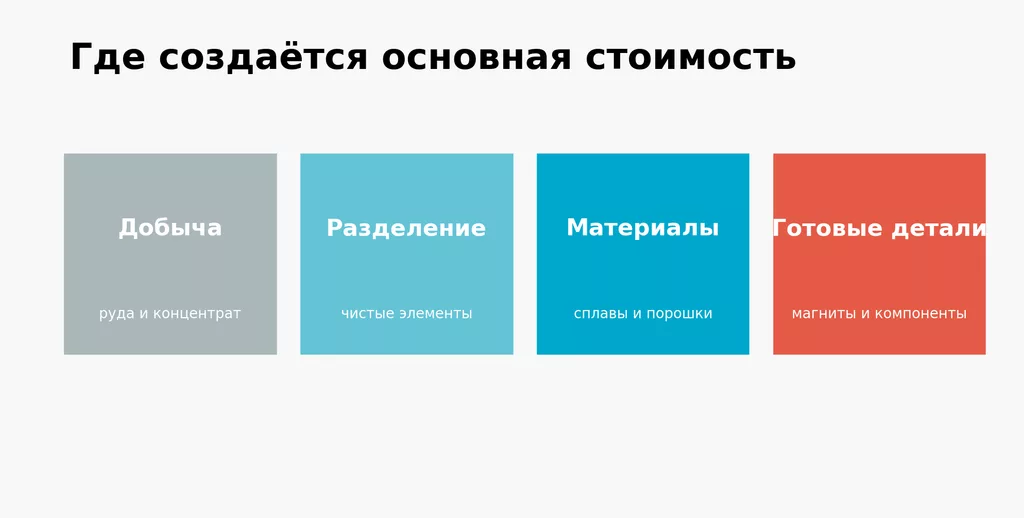 Қытай сирек кездесетін металдар нарығында үстемдік етуде. Бірақ Қазақстан АҚШ-пен құжаттарға қол қоюда