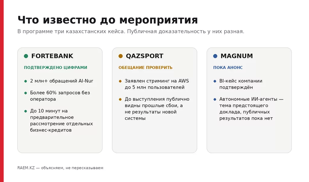 AWS Cloud & AI Day Astana enterprise technology conference