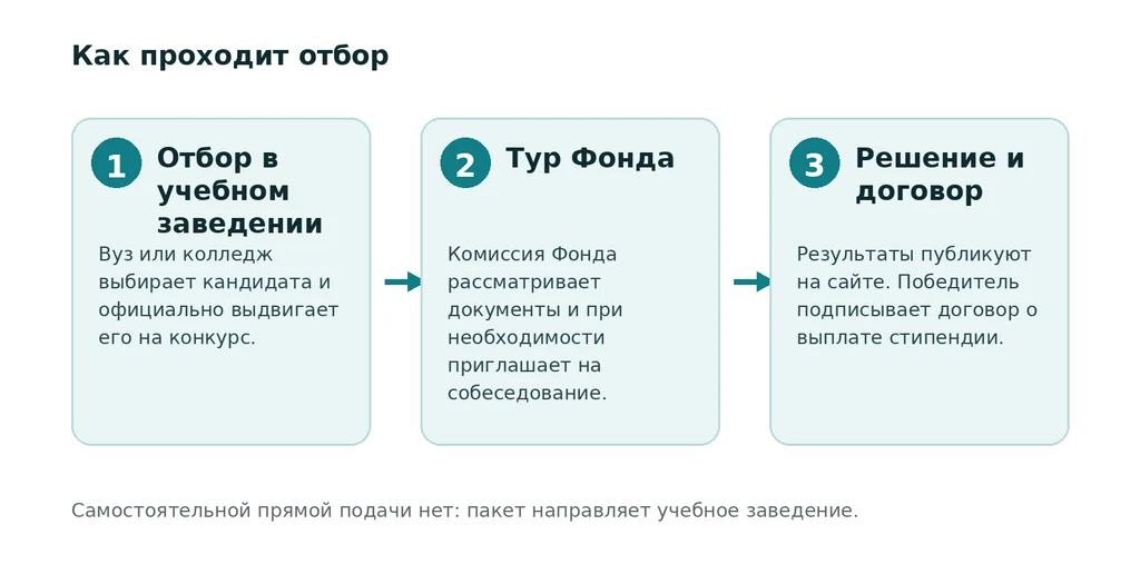 Фонд Нурсултана Назарбаева принимает заявки на студенческие стипендии до 15 сентября