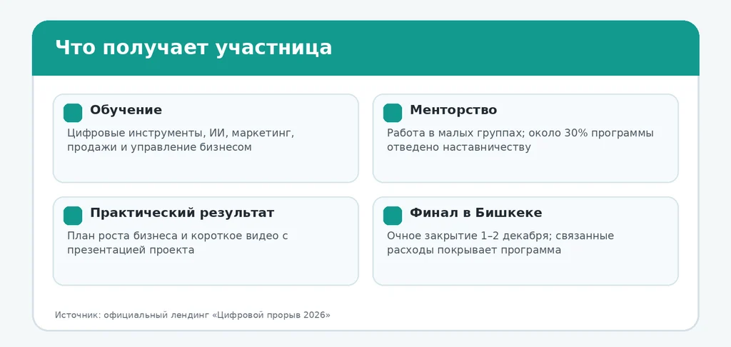 «Цифровой прорыв 2026»: бесплатная программа для женщин-предпринимателей Центральной Азии