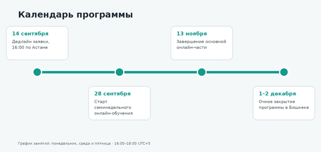 «Цифровой прорыв 2026»: бесплатная программа для женщин-предпринимателей Центральной Азии