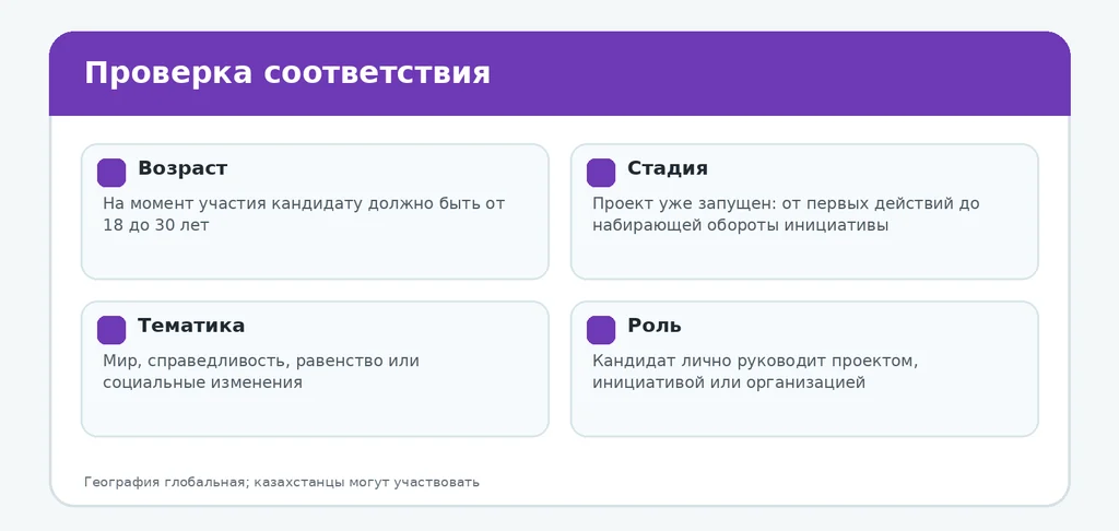Billion Acts Changemaker Fellowship: до 000 для молодых лидеров из Казахстана