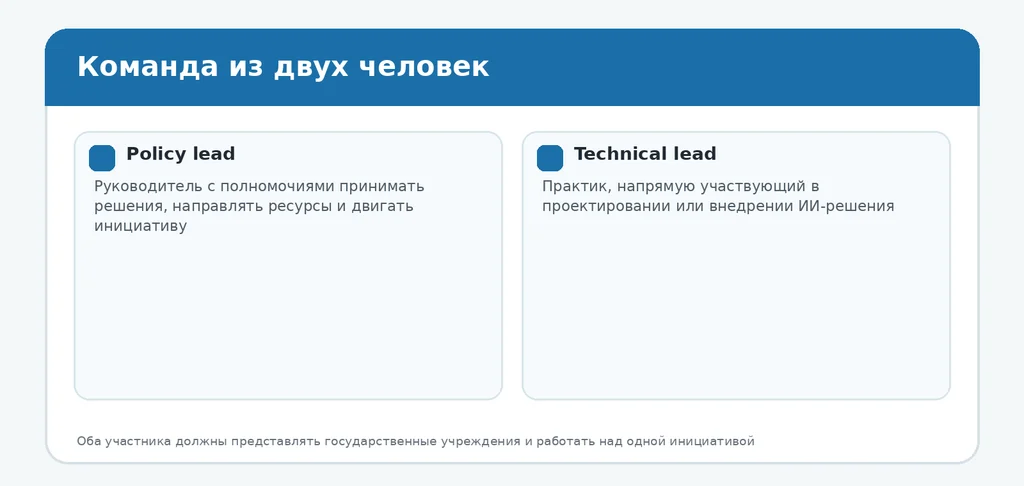 GovTech AI Bootcamp Всемирного банка: полностью оплачиваемая программа для госорганов Казахстана