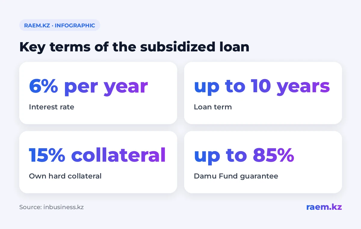 Overview of the livestock loan funding shortfall