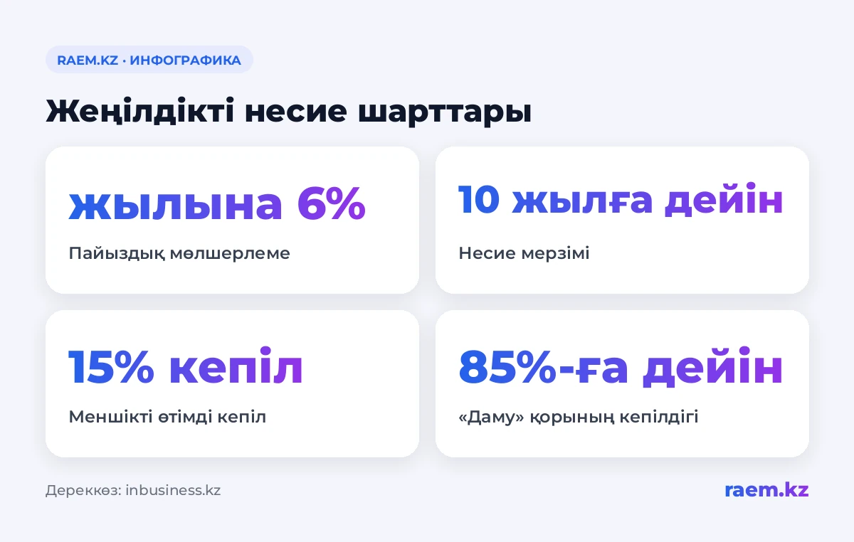 Жеңілдетілген несие және мал сатып алуға қосымша қаражат қажеттілігі