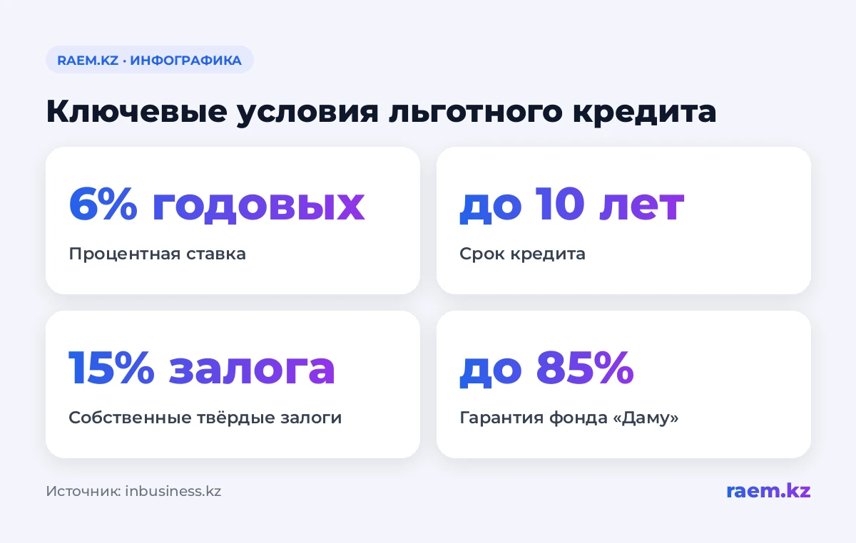Ключевые условия льготного кредита