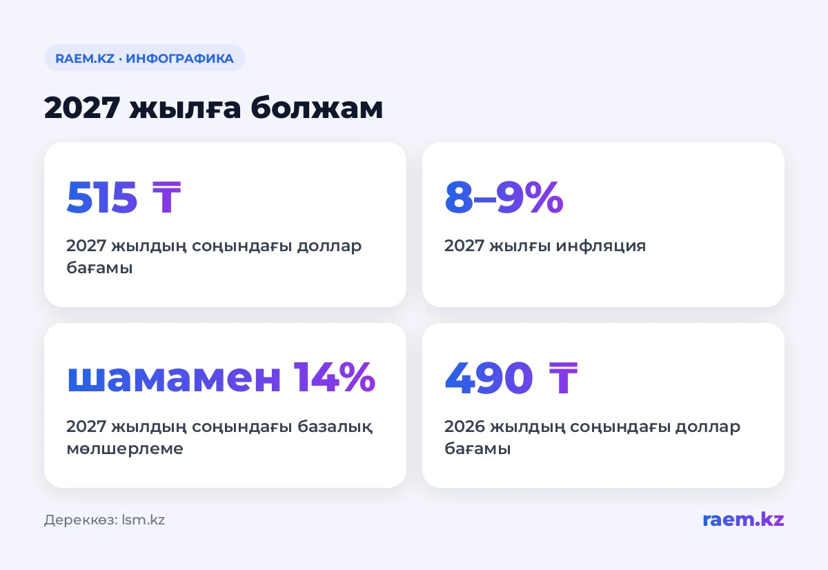 2027 жылға болжам