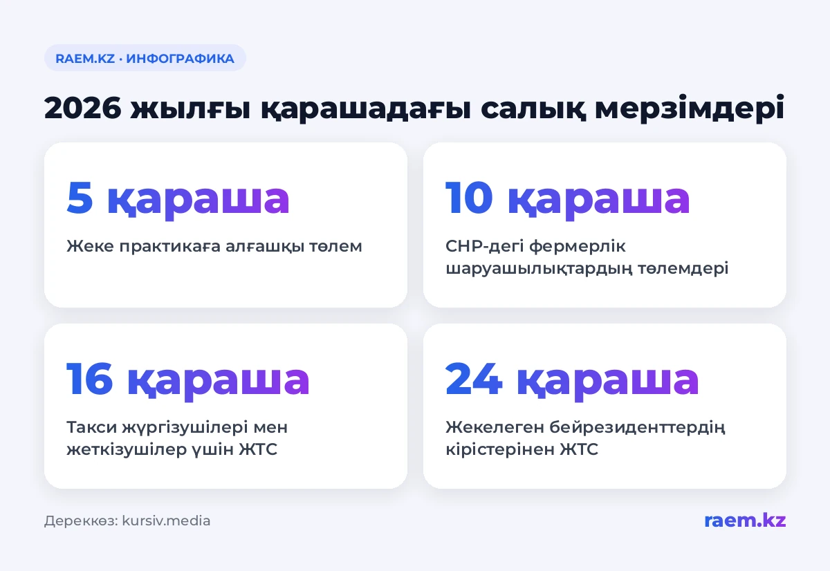 2026 жылғы қарашадағы салық мерзімдері