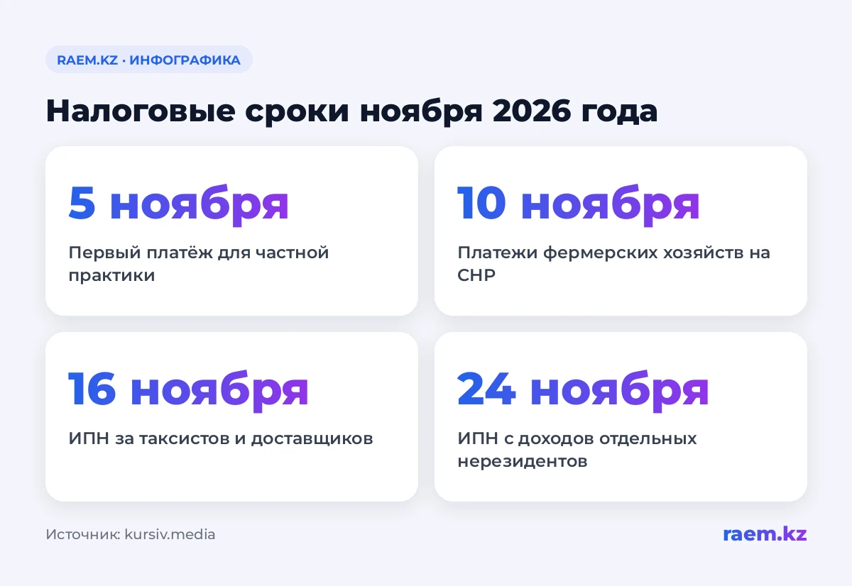 Налоговые сроки ноября 2026 года