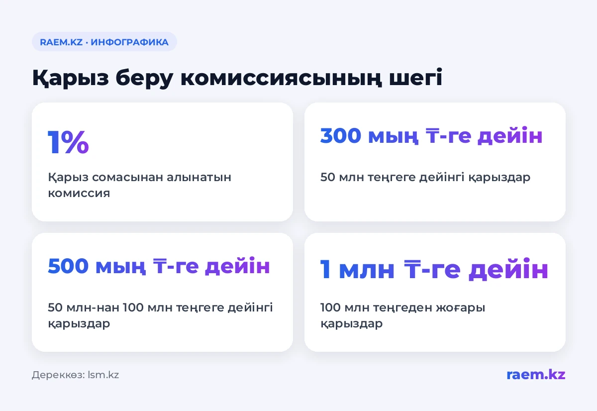 Қарыз беру комиссиясының шегі