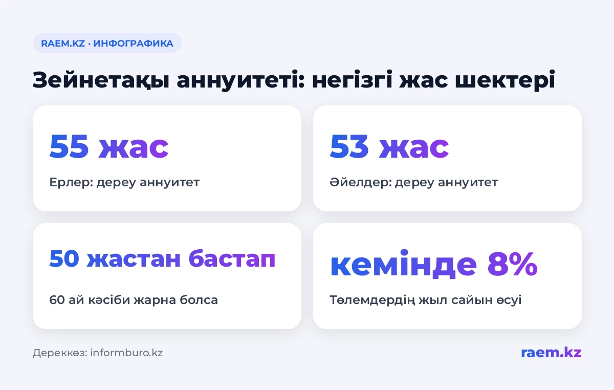 Зейнетақы аннуитеті: негізгі жас шектері
