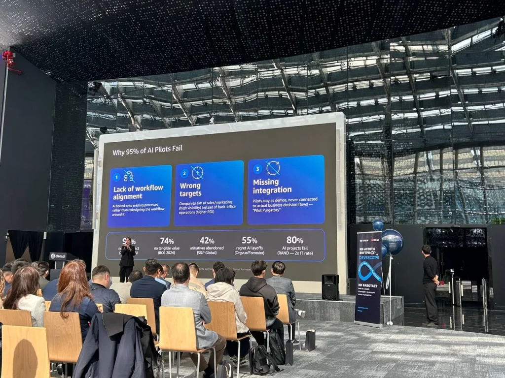 AWS Cloud & AI Day Astana 2026: AI-агенты, кейсы ForteBank и Qazsport — главное с конференции