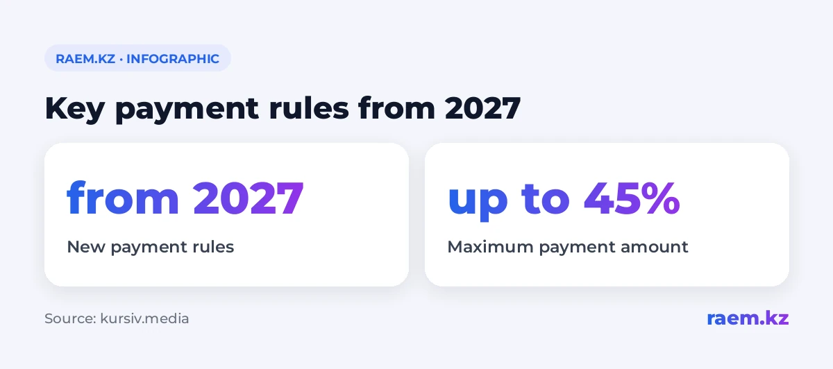 Key payment rules from 2027