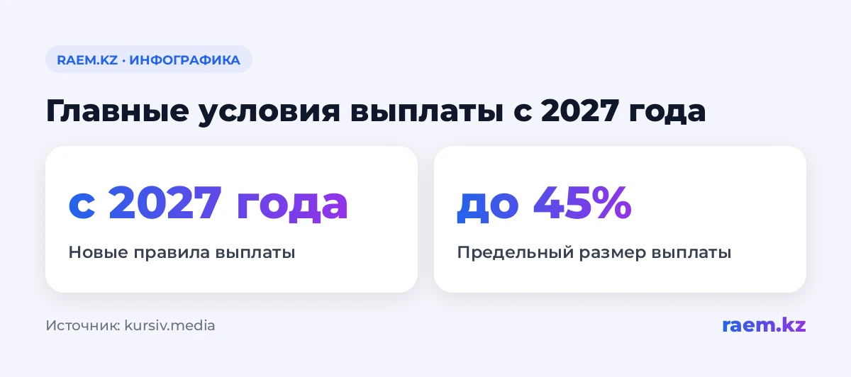 Главные условия выплаты с 2027 года