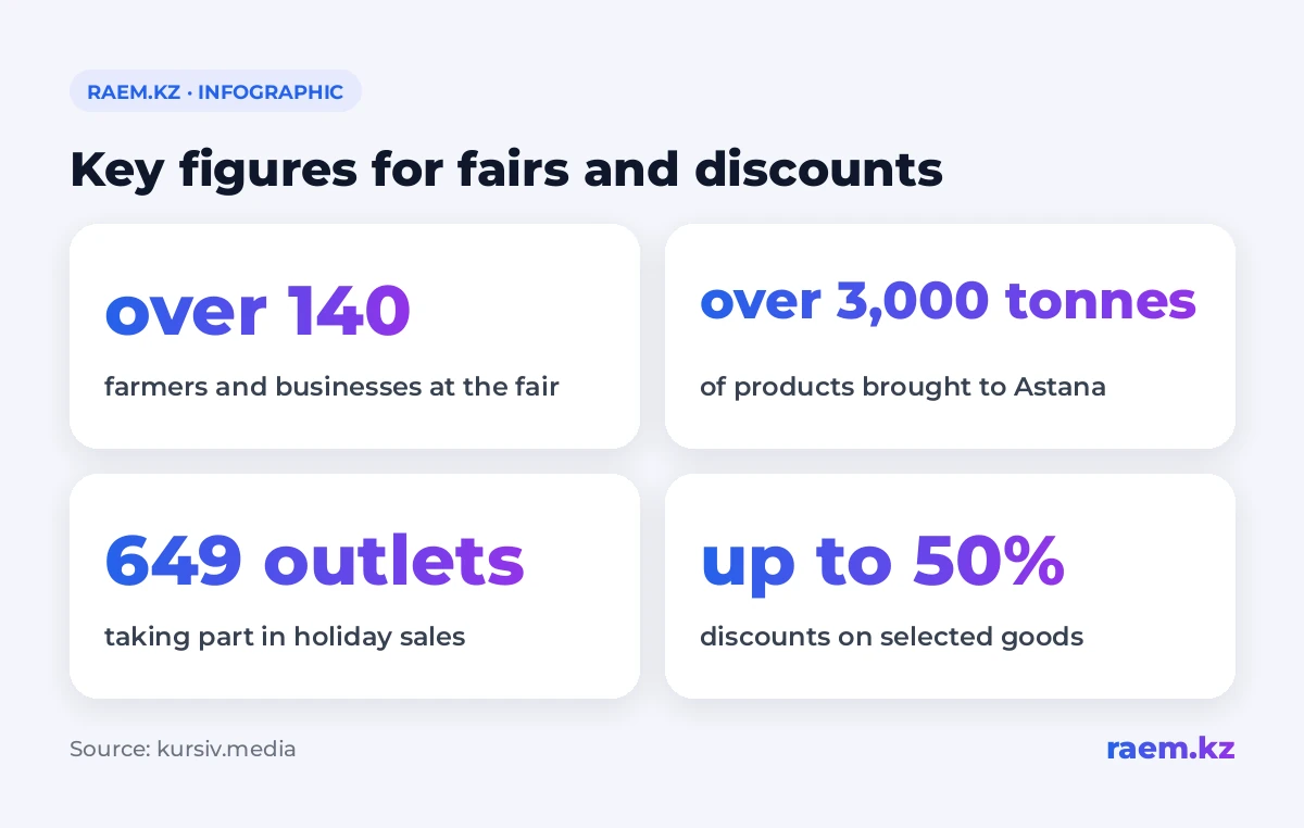 Key figures for fairs and discounts