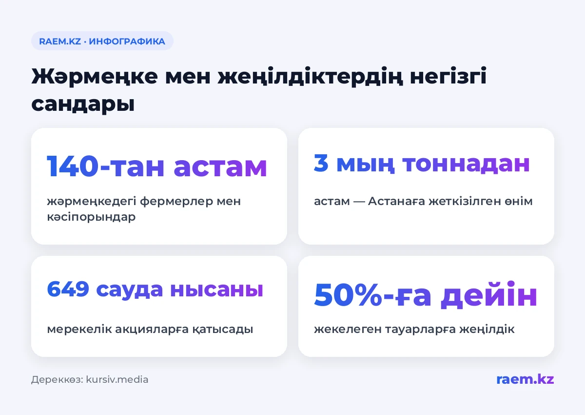 Жәрмеңке мен жеңілдіктердің негізгі сандары